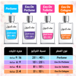 ⁦عطر جودولفين من بارفيومز دي مارلي للرجال - او دي برفيوم⁩ - الصورة ⁦4⁩