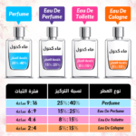 ⁦عطر ديدريمر من ميس كاي للنساء - او دو برفيوم⁩ - الصورة ⁦4⁩
