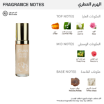 ⁦جوفان عطر وايت مسك للنساء - او دو كولونيا - 59مل⁩ - الصورة ⁦2⁩