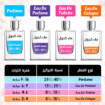 ⁦عطر فيتفير مسك فور هيم من نارسيسو رودريغز - او دو تواليت⁩ - الصورة ⁦4⁩