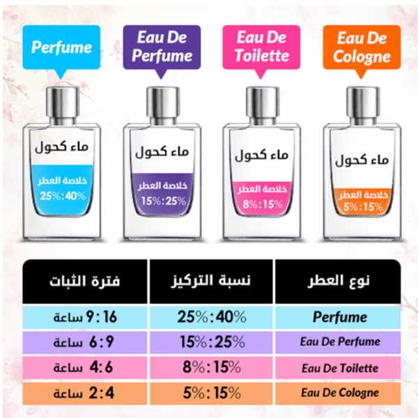 دنهل عطر ايكون ريسنج جرين من للرجال - أو دو برفيوم - 100مل